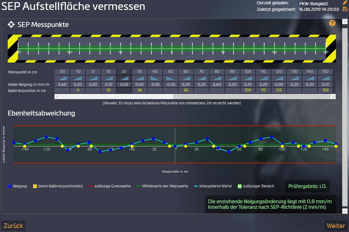 SEP Aufstellfläche Vermessen | Sep PRO Online Dokumentation