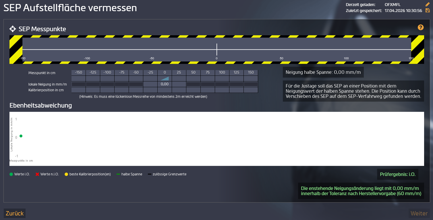 Ansicht SEP Aufstellfläche vermessen Start