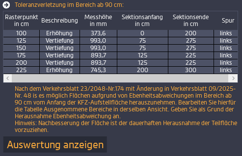 Aufzeigen der Unebenheitsprobleme